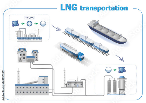 Liquefied natural gas transportation infographics. Liquefaction technology.