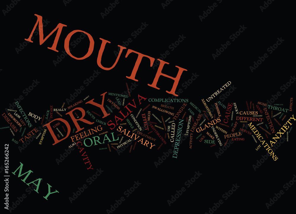 THE DROUGHT WITHIN DRY MOUTH AND ITS EFFECTS Text Background Word Cloud