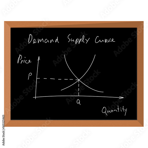 Demand and supply chart