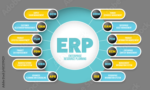 Vector info graphic with theme of erp system