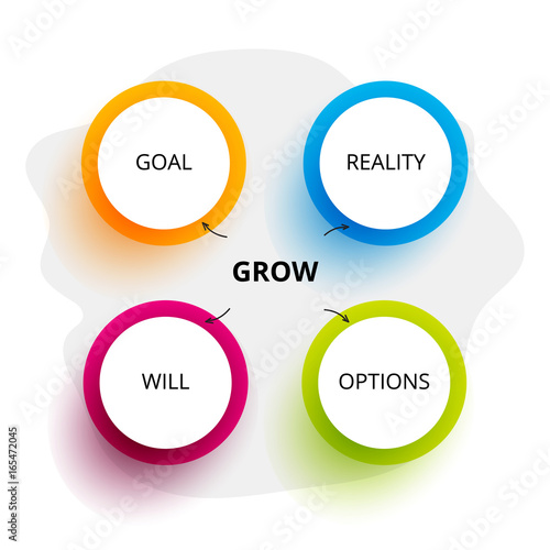 GROW Model. Goal setting and problem solving method.
