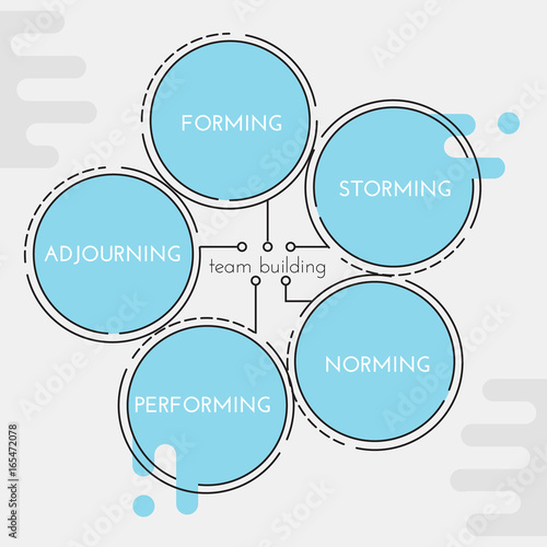 Team building. Stages of team life.