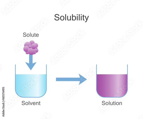Dissolving Solids. Solubility Chemistry.