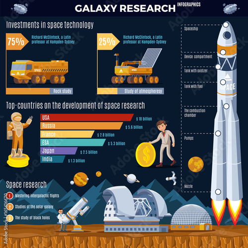 Galaxy Research Infographic Concept