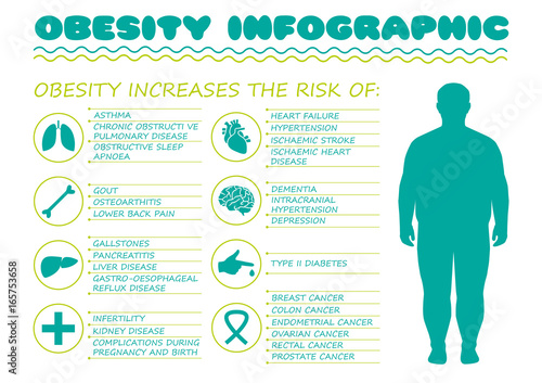 obesity syndrome, diabetes disease, vector medical infographic, body overweight photo