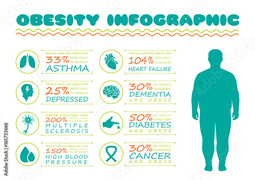 obesity syndrome, diabetes disease, vector medical infographic, body overweight