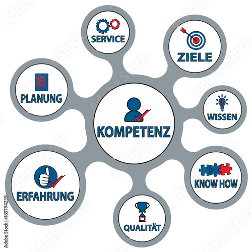 Kompetenz