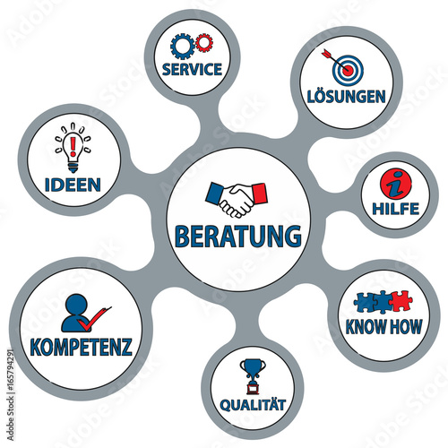 Beratung