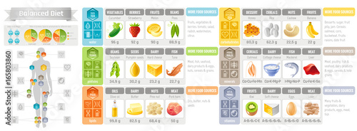 Balance diet infographic diagram poster. Water protein lipid carbohydrate mineral vitamin flat icon set. Table vector illustration human health care, medicine chart. Food Isolated white background