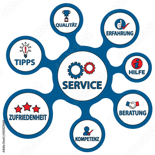 Service
