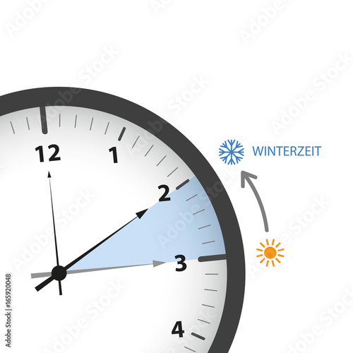 zeitumstellung auf winterzeit uhrausschnitt