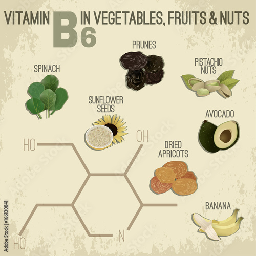 Vitamin B6 Food