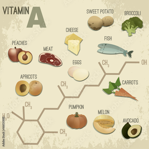 Vitamin A Foods-RetroFormula