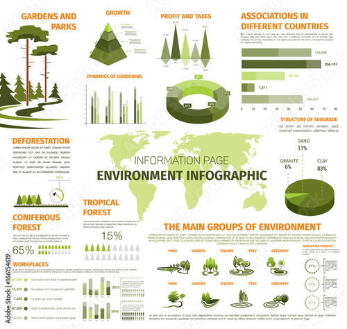 Vector infographics for nature environment ecology