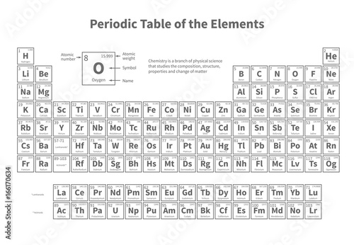 Periodic table of elements. Vector template for school chemistry lesson