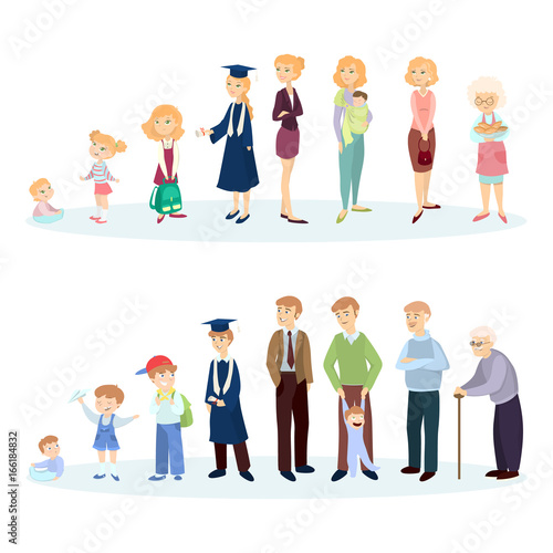 From young to old.