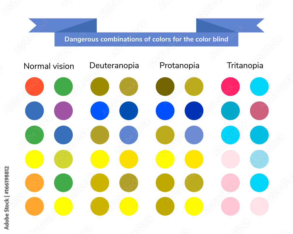 vector illustration, infographics, dangerous combination of colors for ...