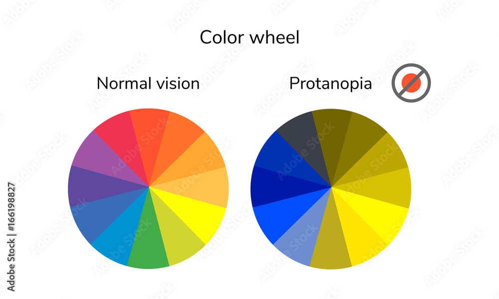 vector illustration, infographics, color wheel, palette, normal vision