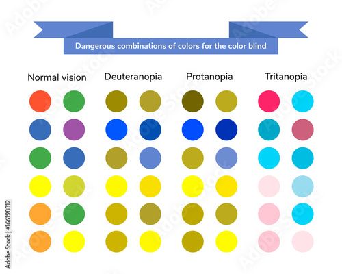 vector illustration, infographics, dangerous combination of colors for the color blind, daltonism, color blindness photo