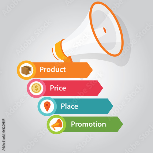 marketing mix 4p product price people promotion