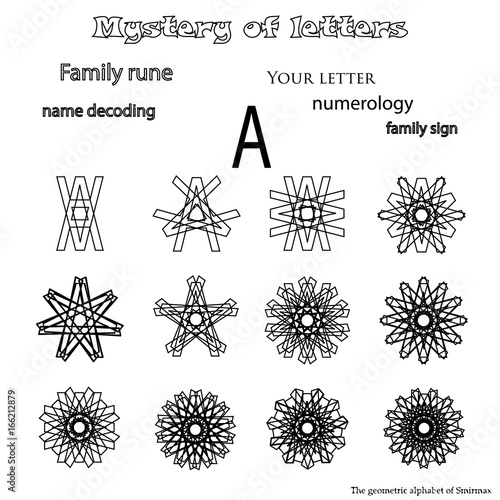 The mystery of the name family rune astrology  prognostic