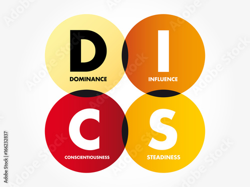 DISC (Dominance, Influence, Steadiness, Conscientiousness) acronym - personal assessment tool to improve work productivity, business and education concept