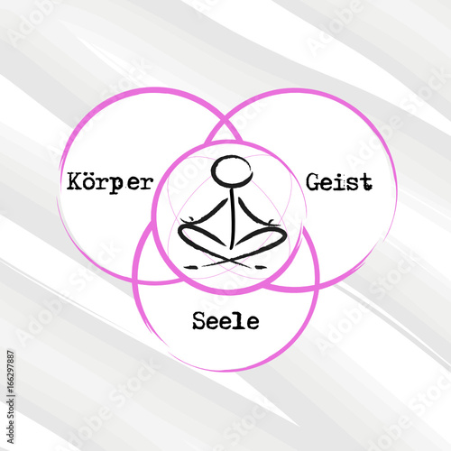 körper, geist,seele