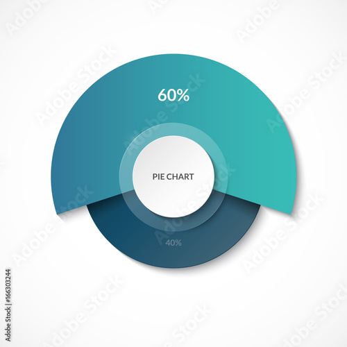 Pie chart. Share of 60% and 40%. Circle diagram for infographics. Vector banner. Can be used for chart, graph, data visualization, web design