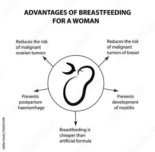 Advantages of breastfeeding for a woman. Infographics. Vector illustration on isolated background