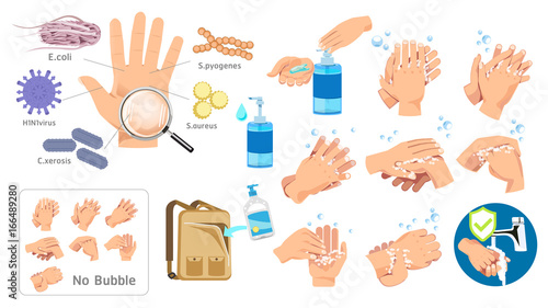 Hand hygiene prevention without E.coli, S.pyogenes, H1N1virus, C.xerosis, S.aureus. Far from the disease by yourself. Health care concept.