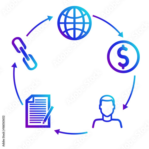 Scheme of earnings on partner affiliate programs. Marketing