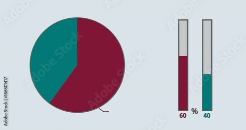 Pie and bar chart rising to 60 - 40 percent split, 2d animation with alpha matte, 4k 30fps