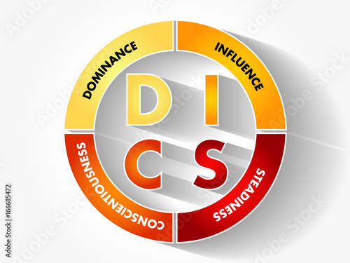 DISC (Dominance, Influence, Steadiness, Conscientiousness) acronym - personal assessment tool to improve work productivity, business and education concept