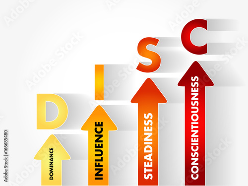 DISC (Dominance, Influence, Steadiness, Conscientiousness) acronym - personal assessment tool to improve work productivity, business and education concept