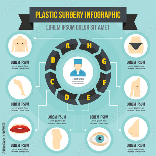 Plastic surgery infographic concept, flat style