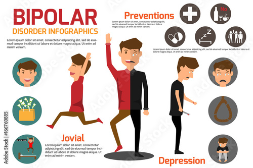 Bipolar disorder Symptoms Sick man and prevention Infographic. health and medical vector illustration.