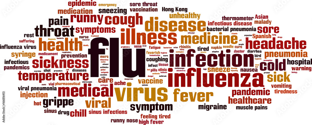 Flu word cloud