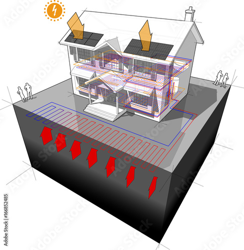 diagram of a classic colonial house with planar or areal ground source heat pump  as source of energy for heating in floor heating and photovoltaic panels on the roof as source of electric energy