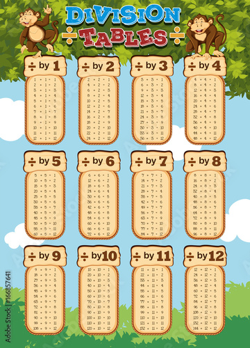 Chart design for division tables