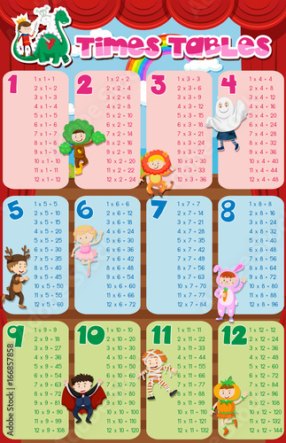 Times tables chart with kids in costume in background