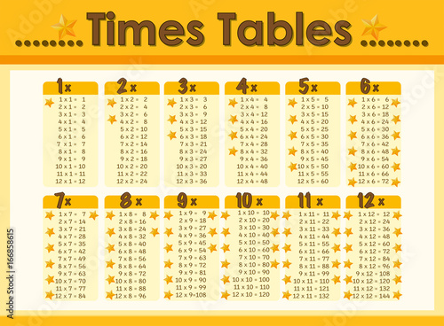 Chart design for times tables