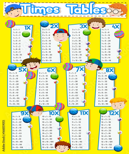 Times tables chart with happy boys