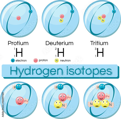 Photography Isotopes of hydrogen. Protium, deuterium, tritium.