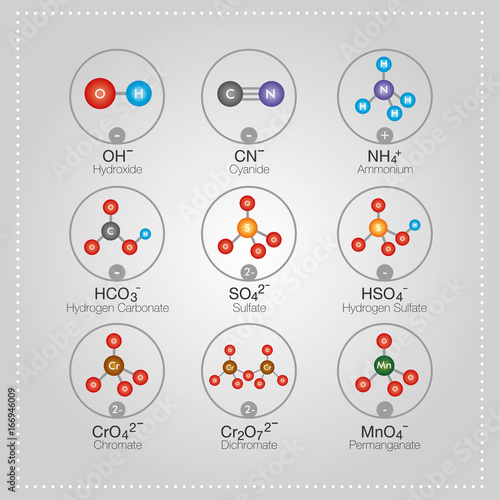 Molecular structures of common chemical substance, Inorganic, hydroxide, cyanide, ammonium, hydrogen, carbonate, sulfate, chromate dichromate, permanganate
