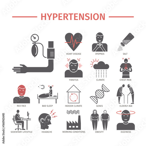 Hypertension. Symptoms, Treatment. Vector signs for web graphics.