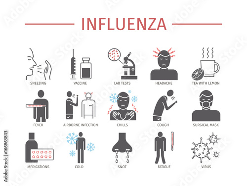 Influenza. Flu Symptoms, Treatment. Flat icons set. Vector signs