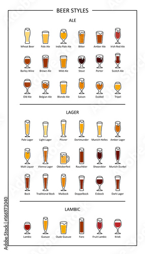 Beer styles guide, colored icons on white background. Vertical orientation. Vector