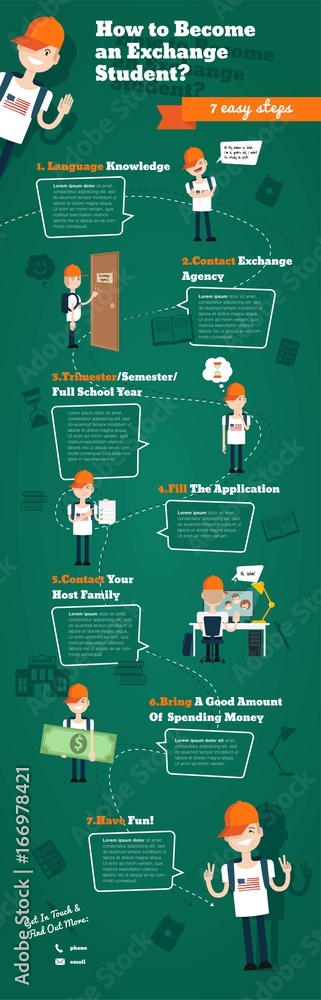 Steps for becoming an Exchange Student - Infographics Vector illustration Steps for becoming an Exchange Student - Infographics Vector illustration