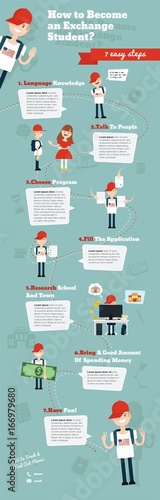 Steps for becoming an Exchange Student - Detailed Infographics Vector illustration.