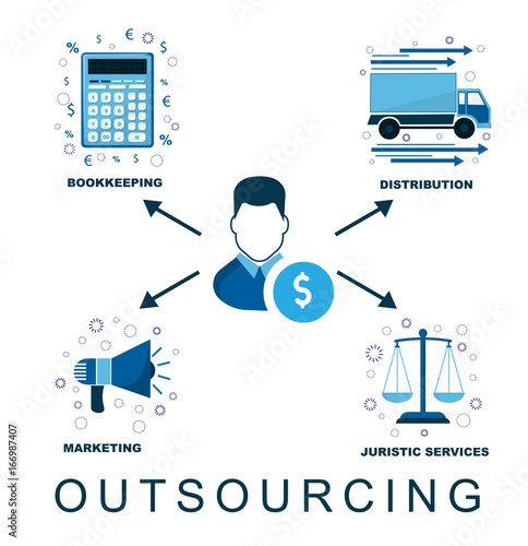 Scheme of outsourcing in companies and business. Delegation of duties and functions.
